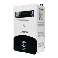 Ferumina Action L 8000